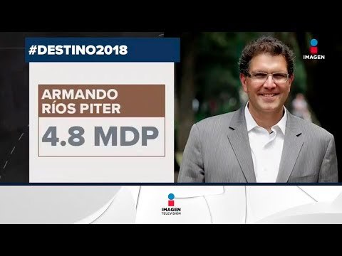 ¿Cuánto dinero han gastado los precandidatos a la presidencia? | Noticias con Francisco Zea