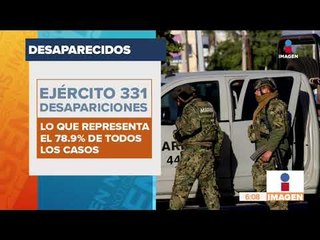 Download Video: Cuántos soldados mexicanos han desaparecido | Noticias con Francisco Zea