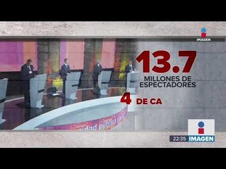 Millones de vistas e interacciones generó el primer debate | Noticias con Ciro Gómez Leyva