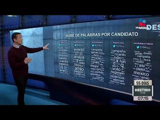 Los mejores tuits de la semana de los candidatos | Noticias con Francisco Zea