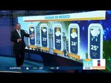 Clima para hoy 8 de mayo de 2018 | Noticias con Francisco Zea