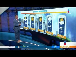 ¿Cómo nos va a tratar el clima esta semana santa? | Noticias con Francisco Zea