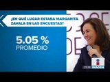Margarita Zavala se bajó de la contienda electoral | Noticias con Ciro Gómez Leyva