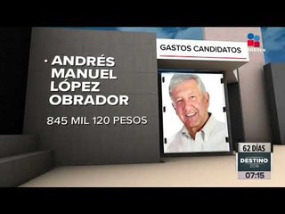 Cuánto dinero han gastado los candidatos en internet | Noticias con Francisco Zea