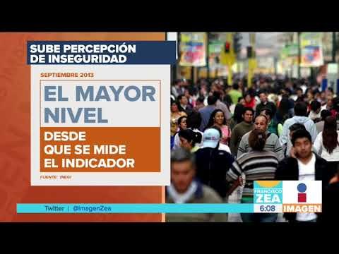 La percepción de inseguridad en México, con su mayor nivel desde 2013 | Noticias con Francisco Zea