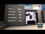 Ejercerán voto desde el extranjero ¡181 mil 256 mexicanos! | Noticias con Francisco Zea