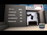 Ejercerán voto desde el extranjero ¡181 mil 256 mexicanos! | Noticias con Francisco Zea