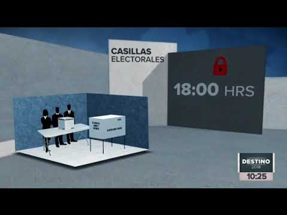 ¿Cómo funciona el PREP?