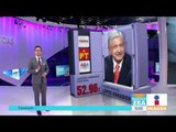 AMLO obtiene el 52.9% de los votos al cierre del PREP | Noticias con Francisco Zea