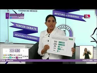 Alejandra Barrales propone el "Consejo Metropolitano" ¿Qué es eso? | Destino 2018
