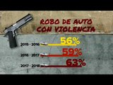 Continúa el robo de automóviles en México | Noticias con Francisco Zea