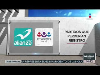 ¿Adiós a Nueva Alianza y Encuentro Social? | Noticias con Yuriria Sierra