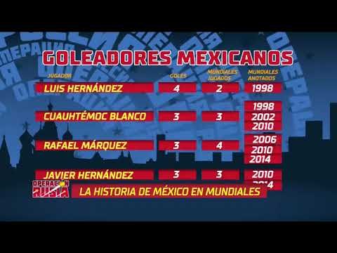 Historia de México en los Mundiales | Noticias con Francisco Zea