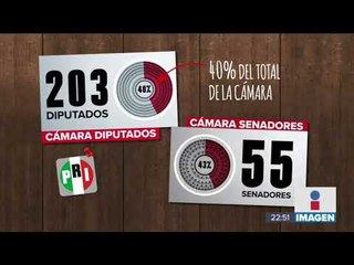 Скачать видео: René Juárez Cisneros renunció a la dirigencia nacional del PRI | Noticias con Ciro