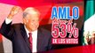 López Obrador obtuvo 53.10 % de los votos | Noticias con Yuriria Sierra
