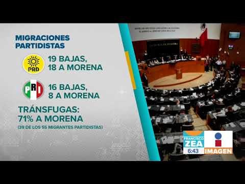 Cuántos priistas y perredistas se fueron a MORENA | Noticias con Zea