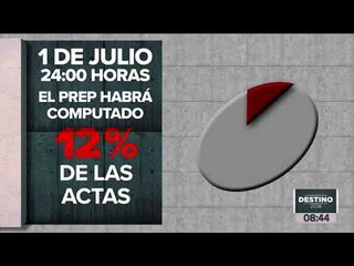 ¿A qué hora conoceremos los resultados electorales el 1 de julio?