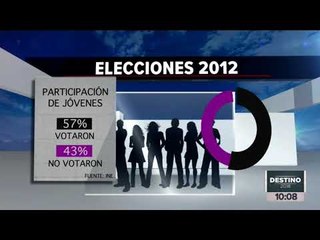 ¿Cuántos millennials se espera que voten hoy?