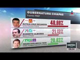 Rutilio Escandón de Morena encabeza en los resultados preliminares en Chiapas | Francisco Zea