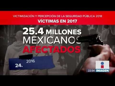 ¿A cuántos mexicanos han asaltado en la calle o transporte público? | Noticias con Ciro