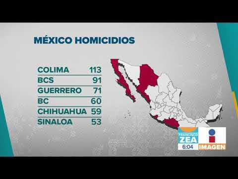 México registra cifra récord en asesinatos dolosos en 2017 | Noticias con Francisco Zea