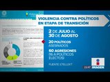 Asesinan a regidor electo del PRD en Guanajuato | Noticias con Ciro