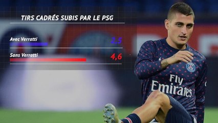 9e j. - Verratti a t-il transfiguré le PSG ?