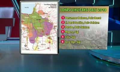 Pulihkan Kerusakan Palu dan Donggala
