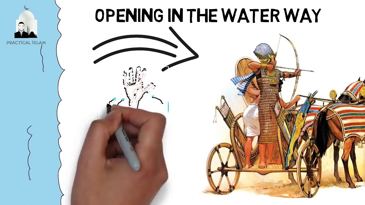 How History Will Repeat Itself (Animated) - Sheikh Imran Hosein