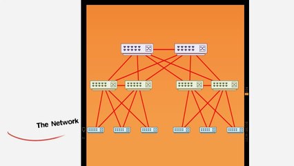 VxLAN | Part 3 - Spine Leaf Topology