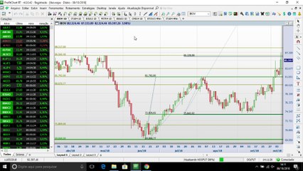Euforia do mercado esbarra no topo de maio e abertura "gera prejuízo" aos traders