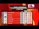 Tabla general de la Liga MX 2014 / Adrenalina