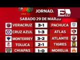 Jornada 13: Cruz Azul cae ante Atlas; América derrota a Chivas / Adrenalina