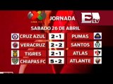 Liga Mx: Resultados de la Jornada 17 / Adrenalina con Rigoberto Plascencia