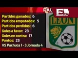 Los números de Pachuca y León previo a la final de la Liga Mx / Rigoberto Plascencia