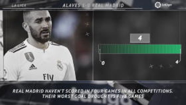 5 things... Real Madrid's scoring woes