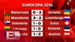 Resultados de la fecha 2 de las eliminatorias rumbo a la Euro 2016/ Rigoberto Plascencia