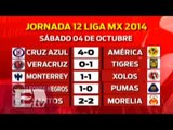 Resultados de la Jornada 12 del Torneo Apertura 2014/ Rigoberto Plascencia