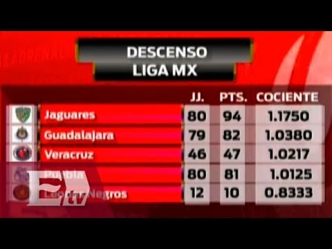 Cuatro equipos de la Liga MX involucrados en el descenso/ Rigoberto Plascencia