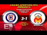 Partidos de la Liga MX, jornada 14 / Adrenalina