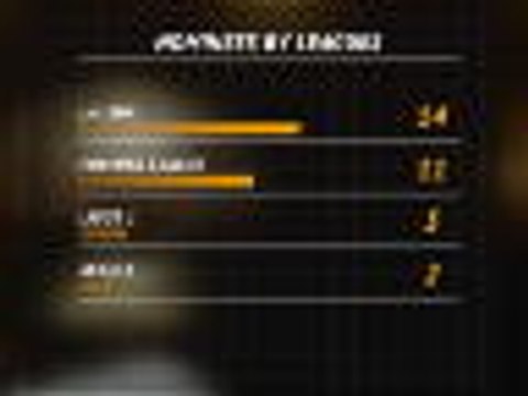 Ballon d'Or: The nominees - which league has the most?