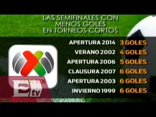 Descargar video: Las semifinales del Apertura 2014 con menos goles en torneos cortos/ Rigoberto Plascencia