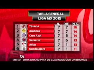 Xolos de Tijuana retoma el liderato del Clausura 2015/ Rigoberto Plascencia