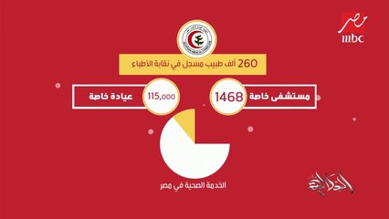 #الحكاية | "فيزيتا الدكاترة".. على أي أساس يتم تسعير وتحديد قيمة الكشف؟