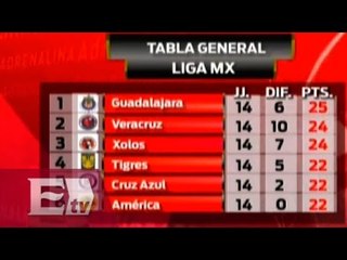 Las estadísticas de la Jornada 14 del Torneo Clausura 2015