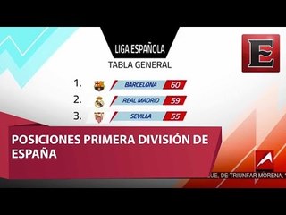 Tabla de posiciones de la  Liga Española