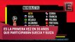 Lista de selecciones clasificadas al Mundial Rusia 2018