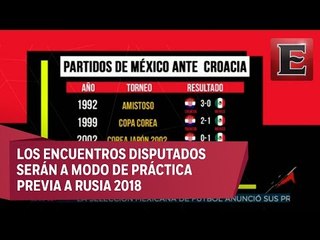 ¿Croacia e Islandia son buenos rivales para la Selección Mexicana?