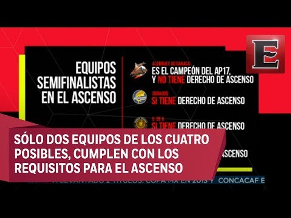 ¿Que pasará con el ascenso y el descenso del futbol mexicano?