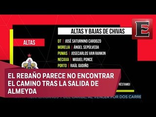 Complicado panorama para las Chivas al enfrentar a Cruz Azul